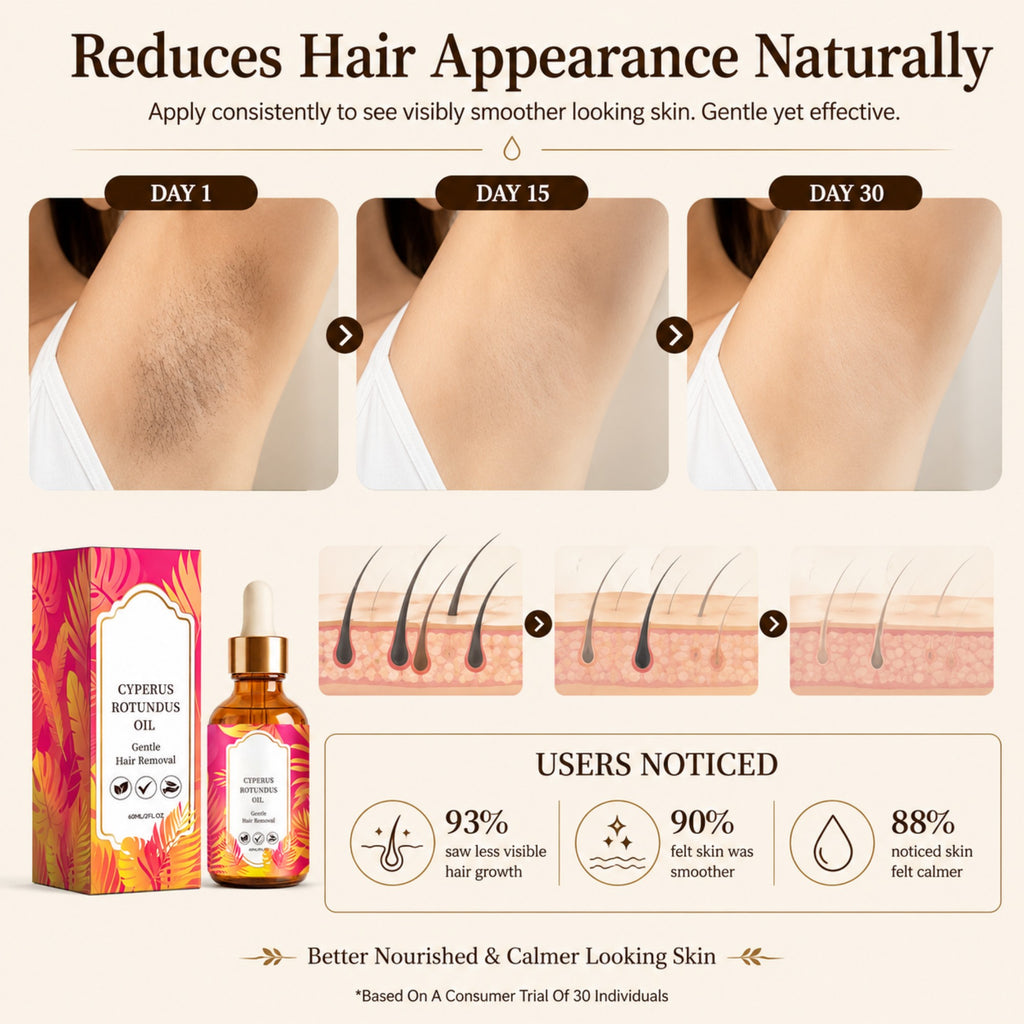Cyperus Rotundus Oil Roll-On for Hair Removal – Natural Hair Inhibitor Oil for Face, Chin, Bikini & Body（2 PACK）